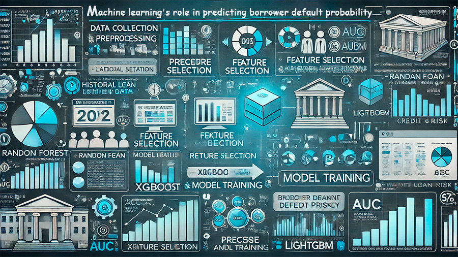 Machine learning`s role